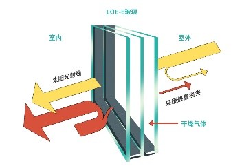 熱彎鋼化玻璃